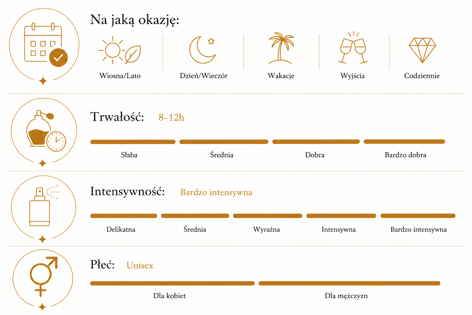 Tabela 101