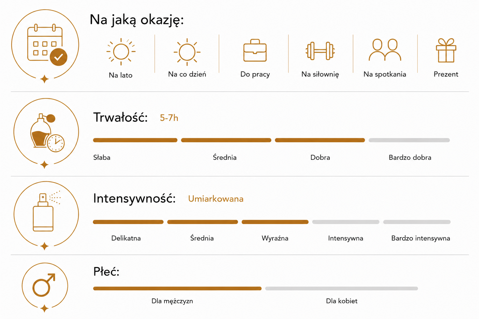 Tabela zapachowa Perfumy numer 2
