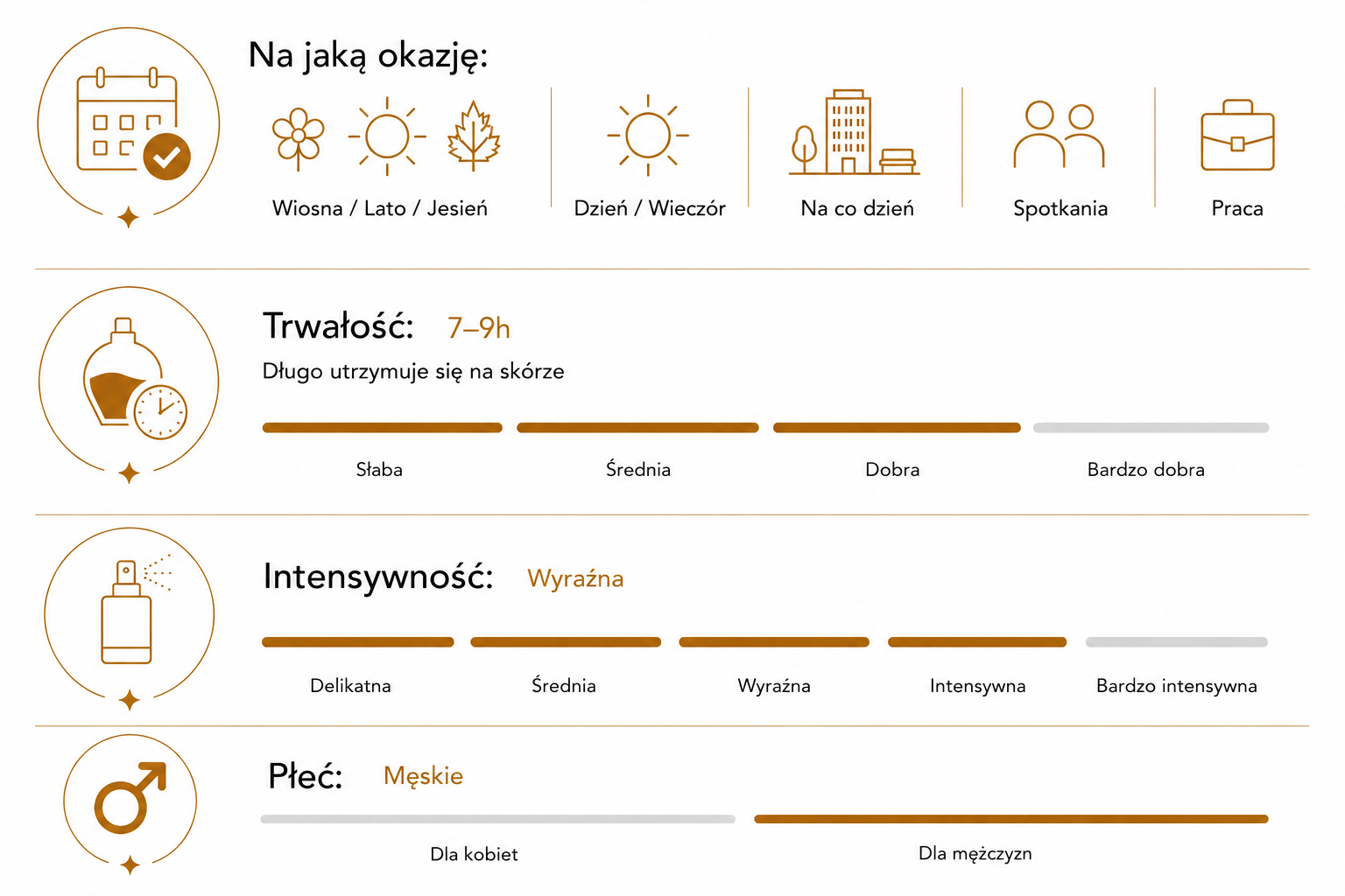 Tabela charakterystyki numer 10