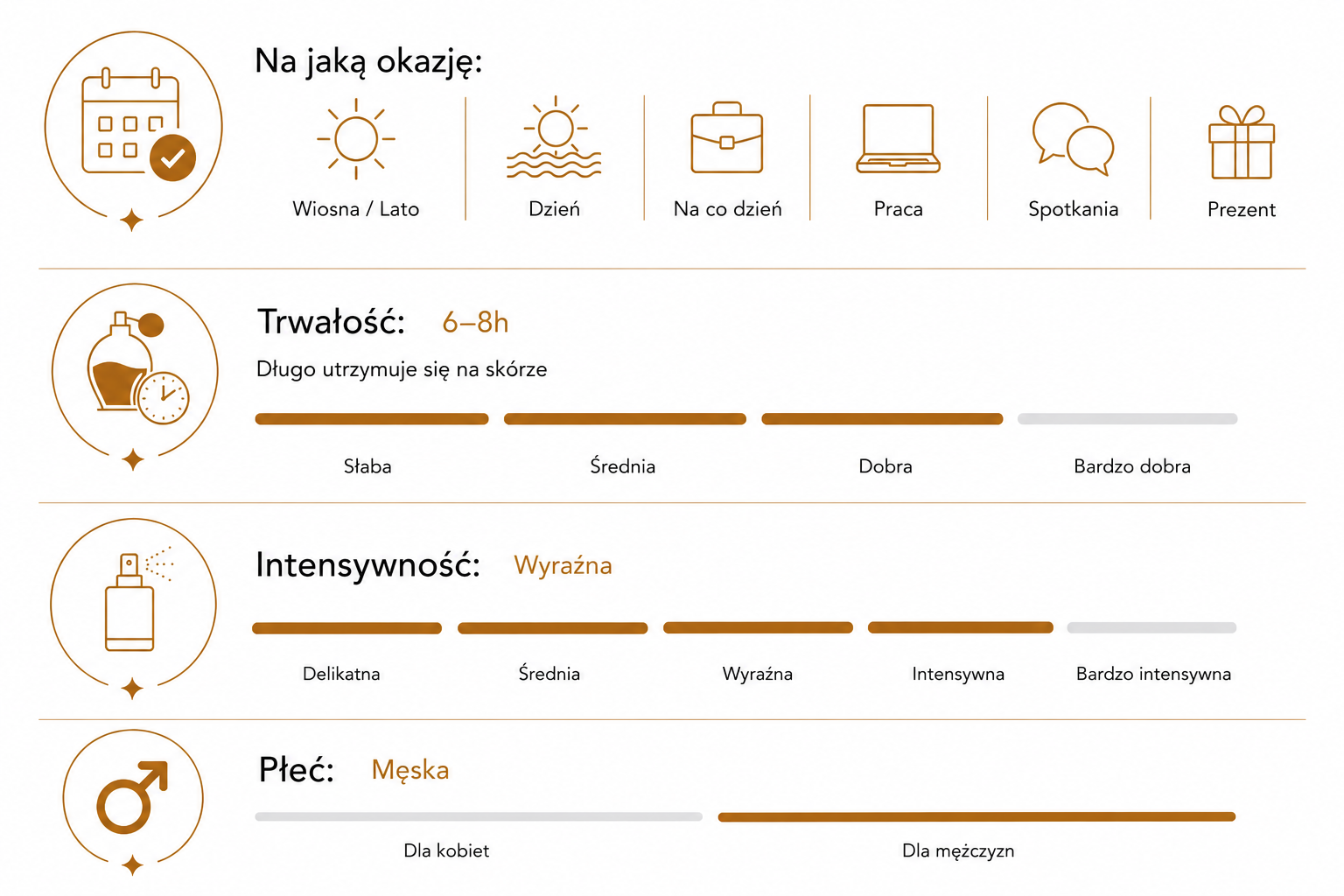 Tabela charakterystyki zapachu numer 14