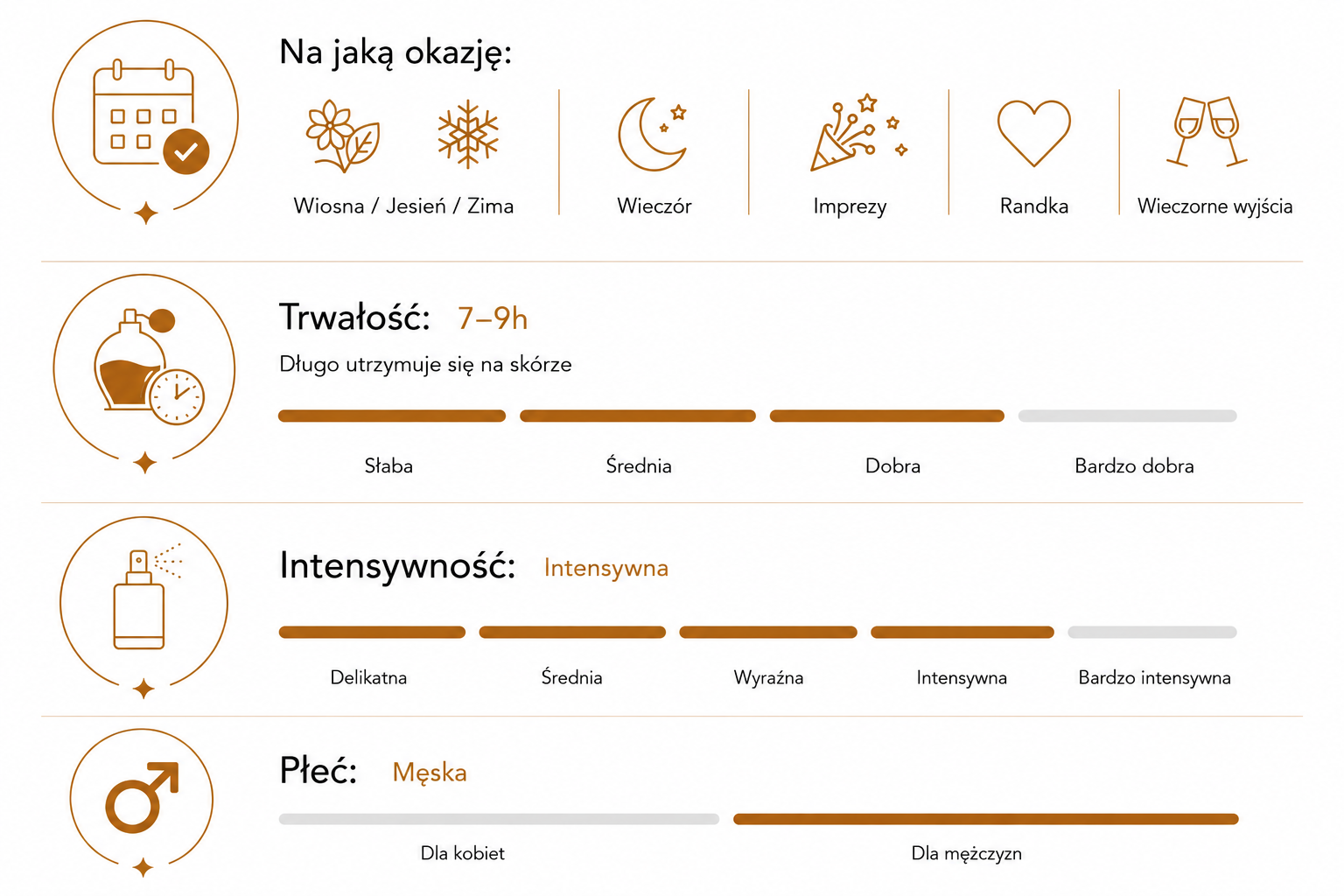 Tabela charakterystyki perfum numer 16