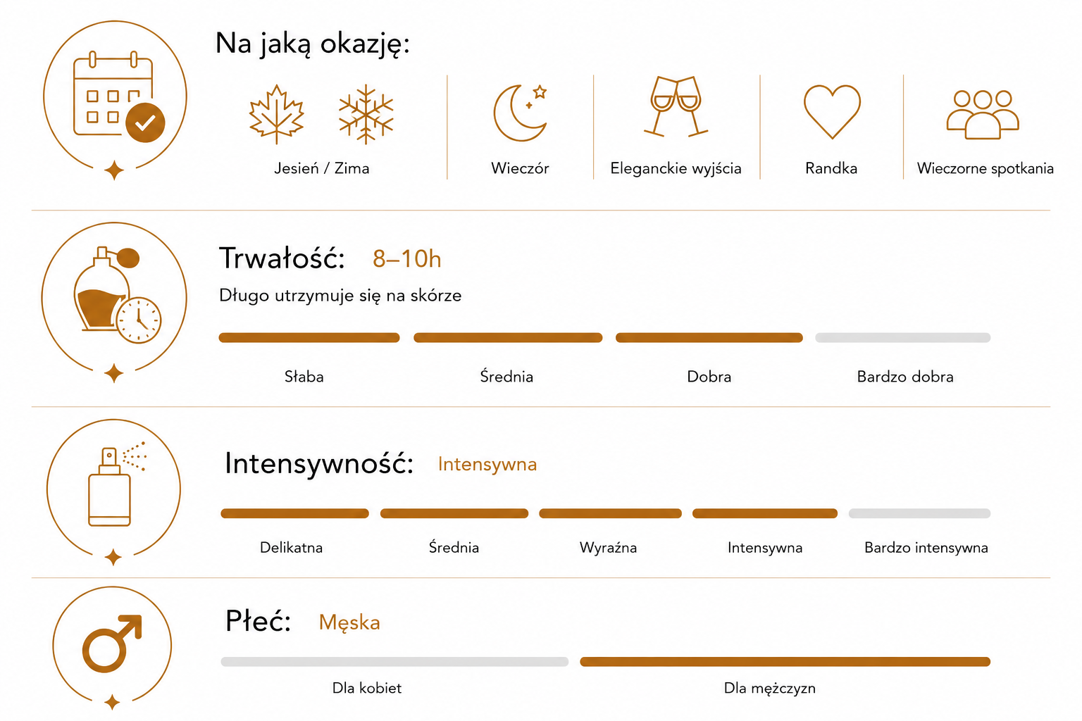 Tabela zapachu numer 18