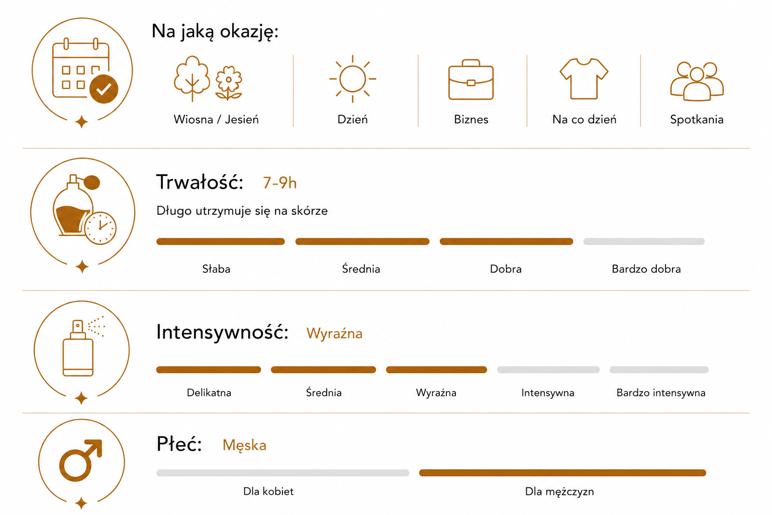 tabela charakterystyki zapachu numer 20