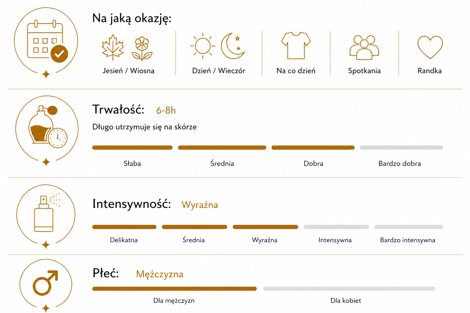 Tabela charakterystyki numer 22