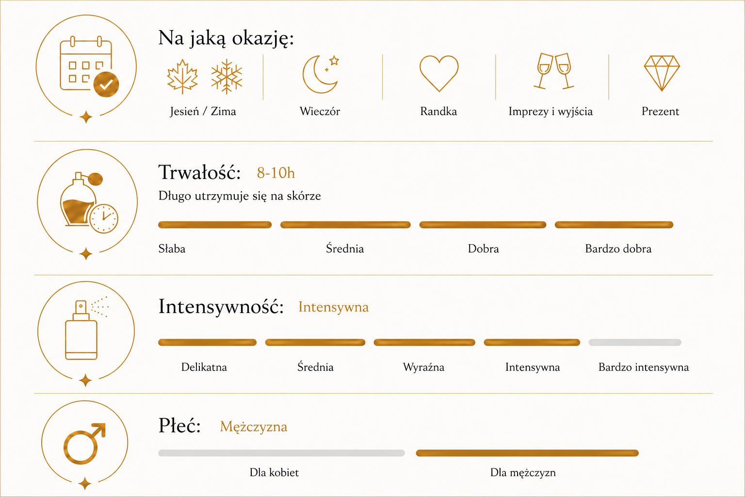 tabelka charakterystyki numer 22
