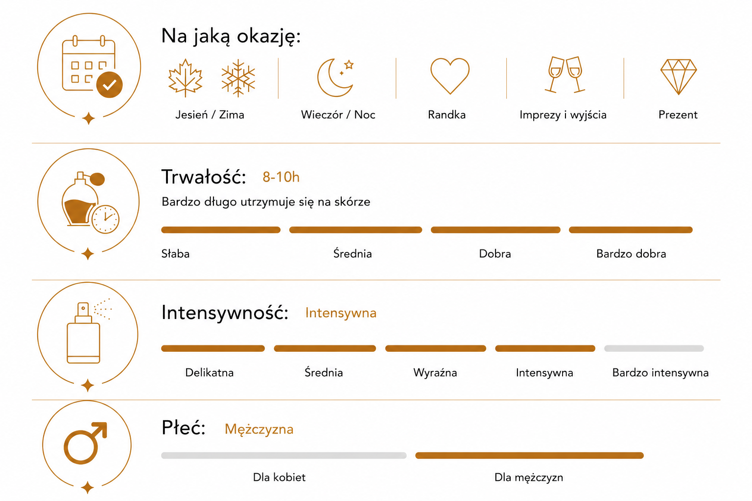 Tabela charakterystyki numer 28