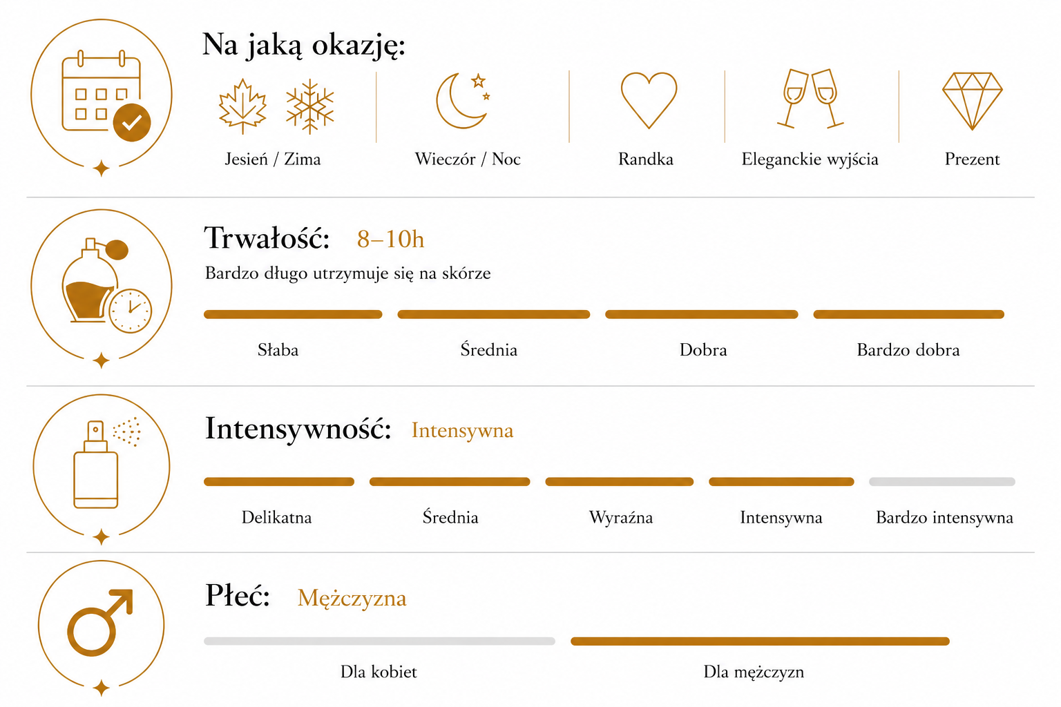 Tabelka charakterystyki 30