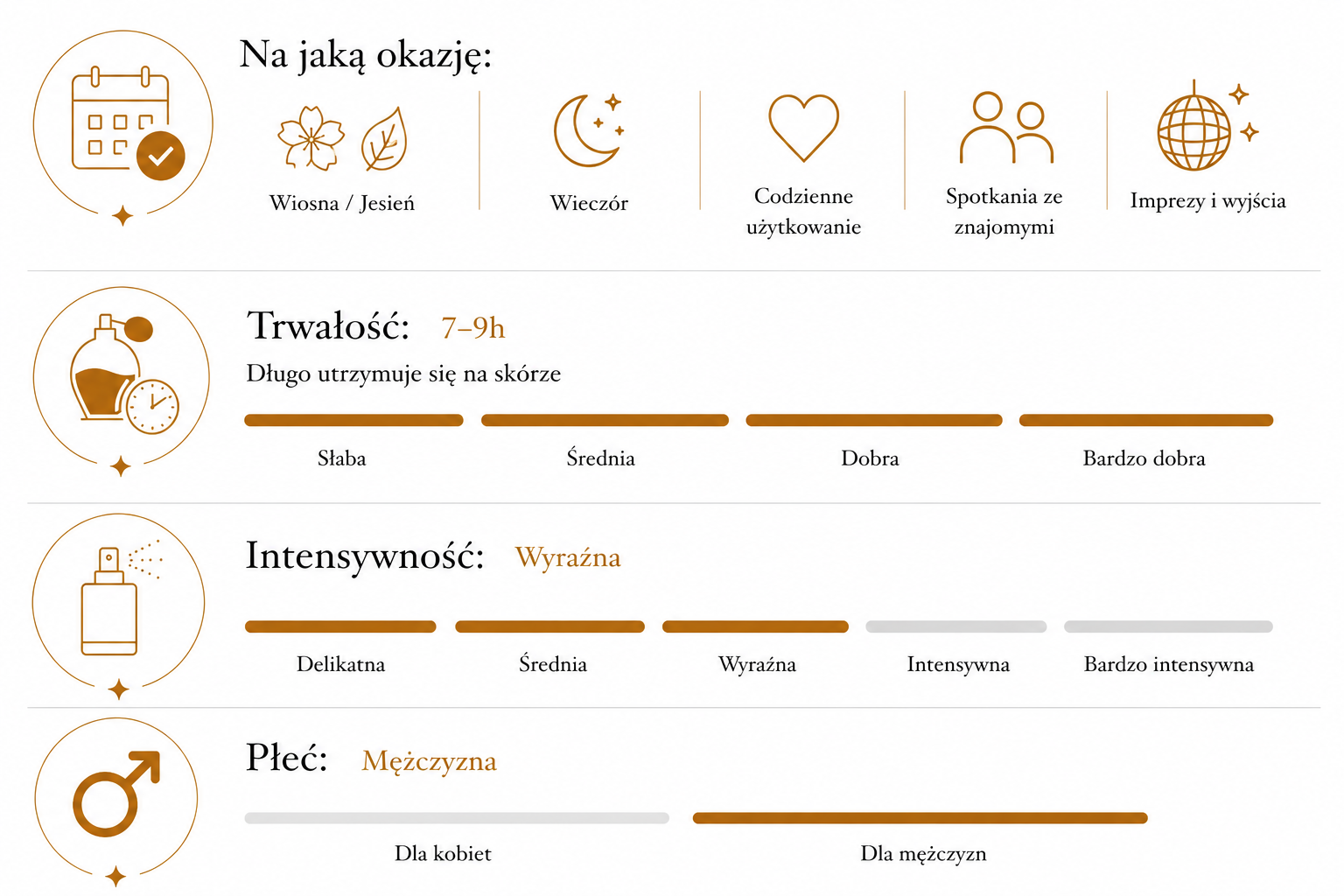 Tabela charakterystyki numer 32