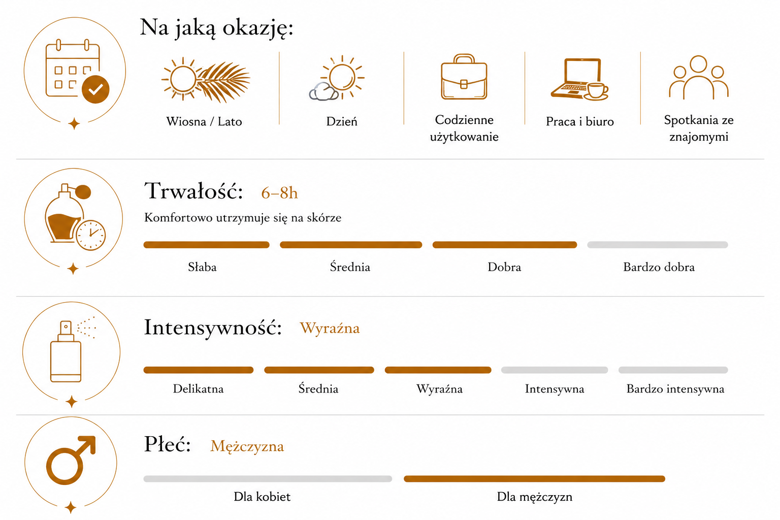 tabela charakterystyki zapachu numer 34