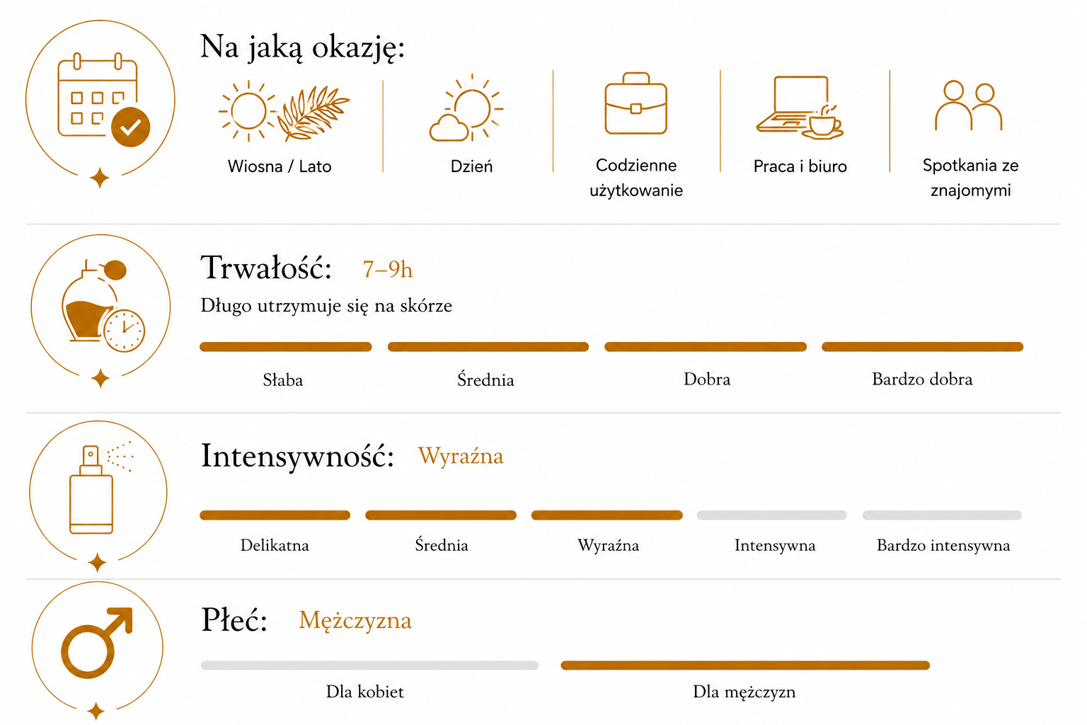 Tabela charakterystyki numer 36