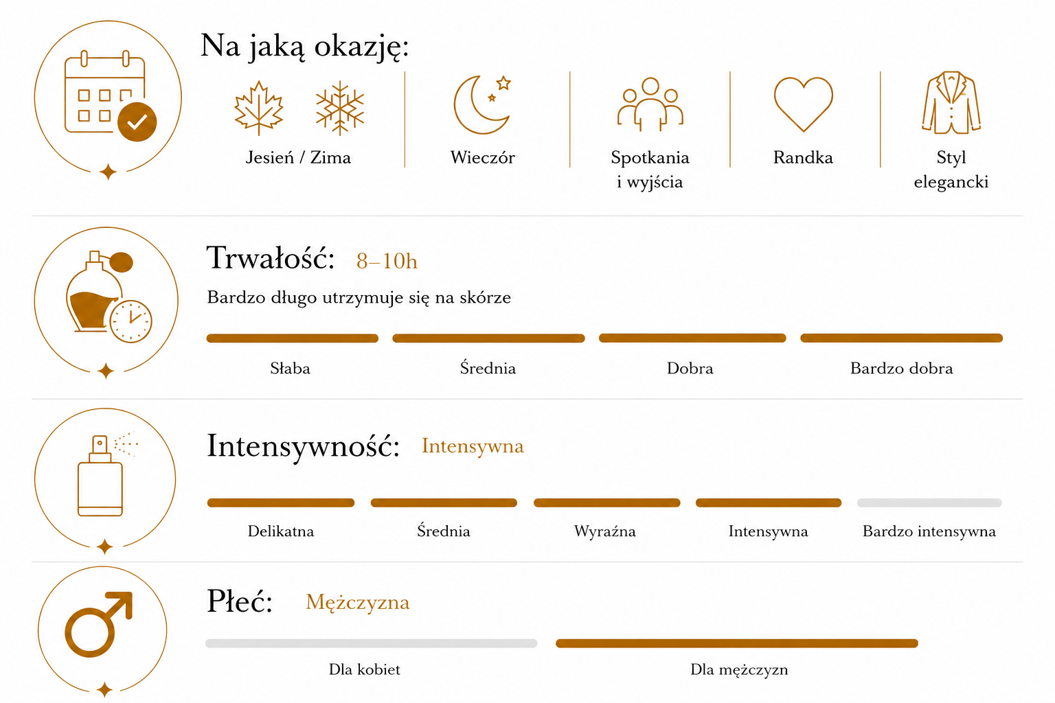 Tabela charakterystyki perfumy numer 40