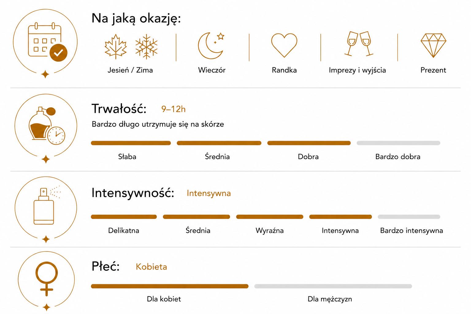 Tabela charakterystyki perfumy numer 52