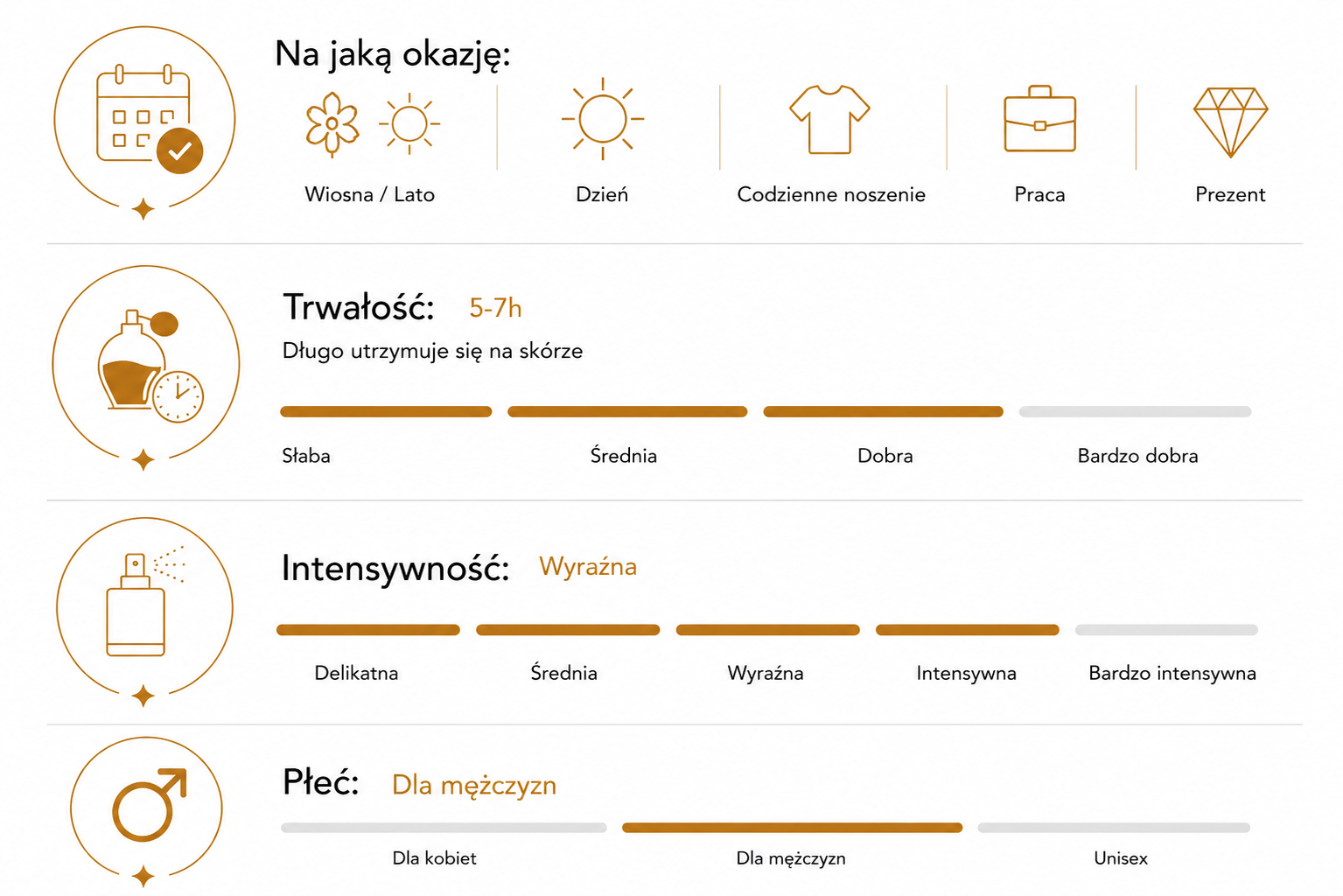 Tabela charakterystyki zapachu numer 60 perfumy