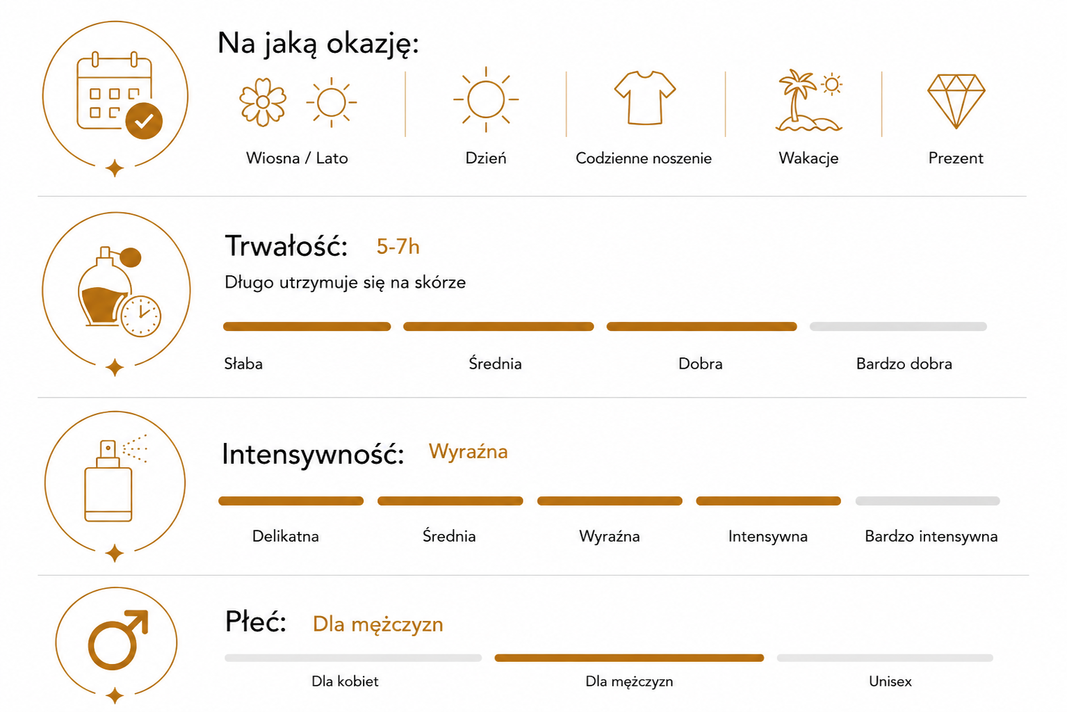 Tabela charakterystyki perfumy numer 62