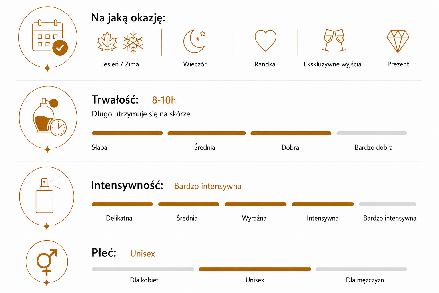 Tabela charakterystyki perfumy numer 68