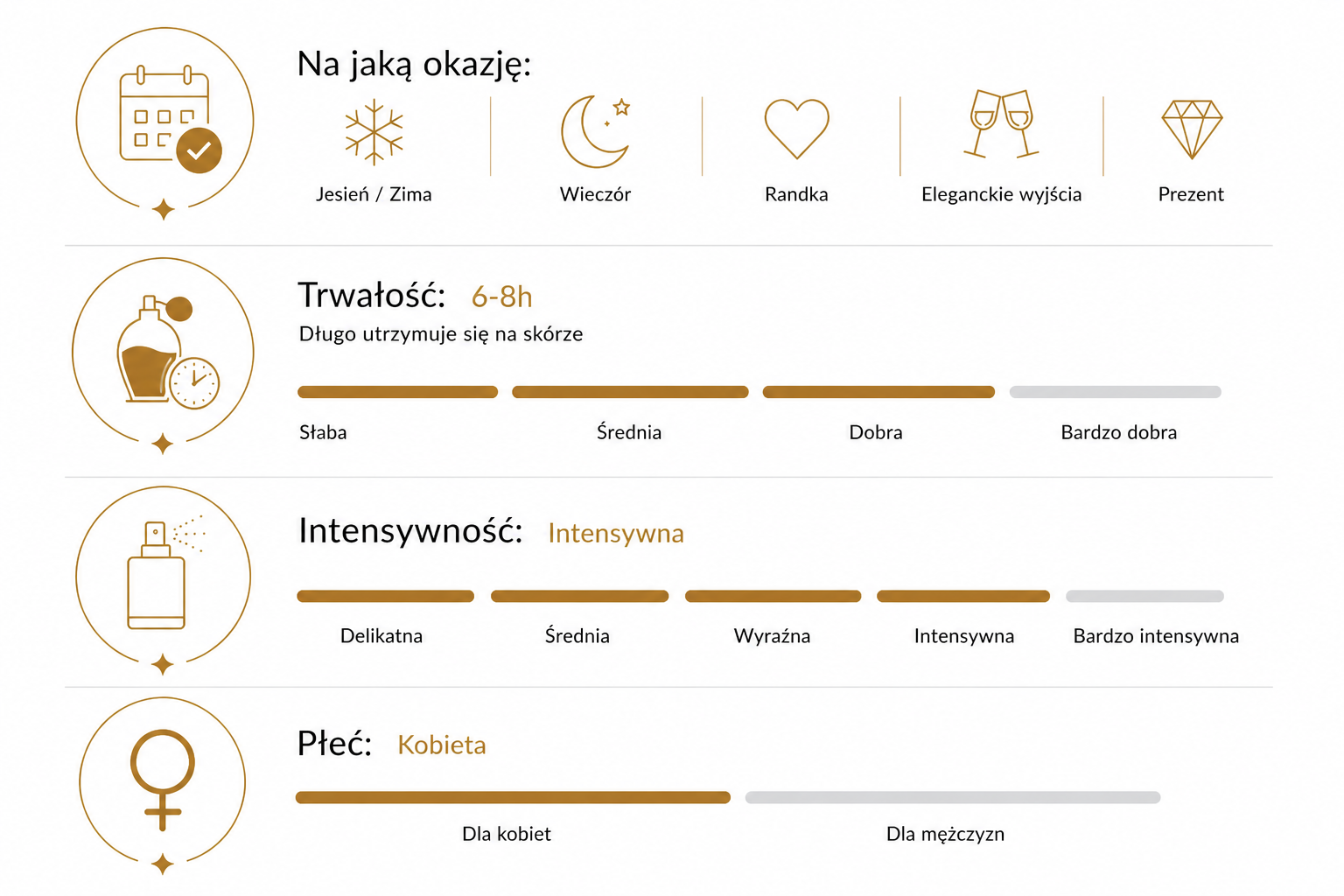 Tabela zapach numer 15