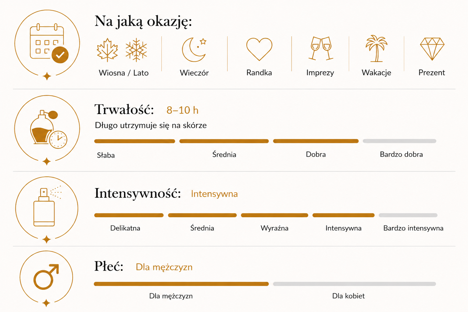 Tabela charakterystyki zapachu numer 104