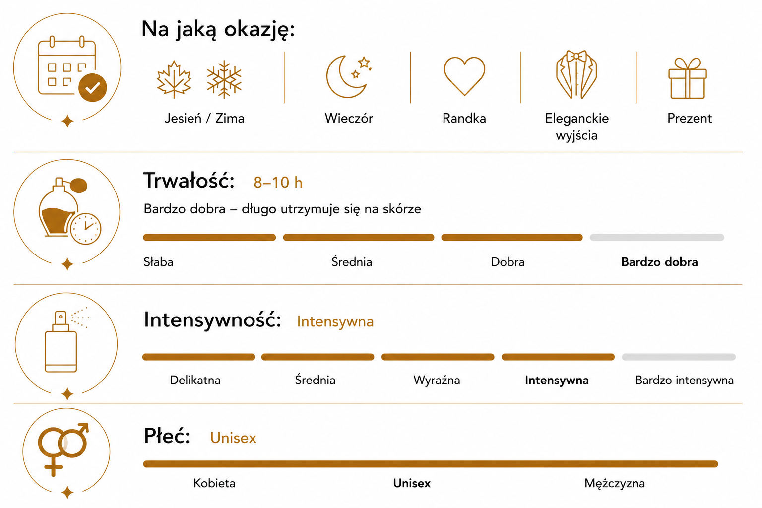 Tabela charakterystyki zapachu numer 111