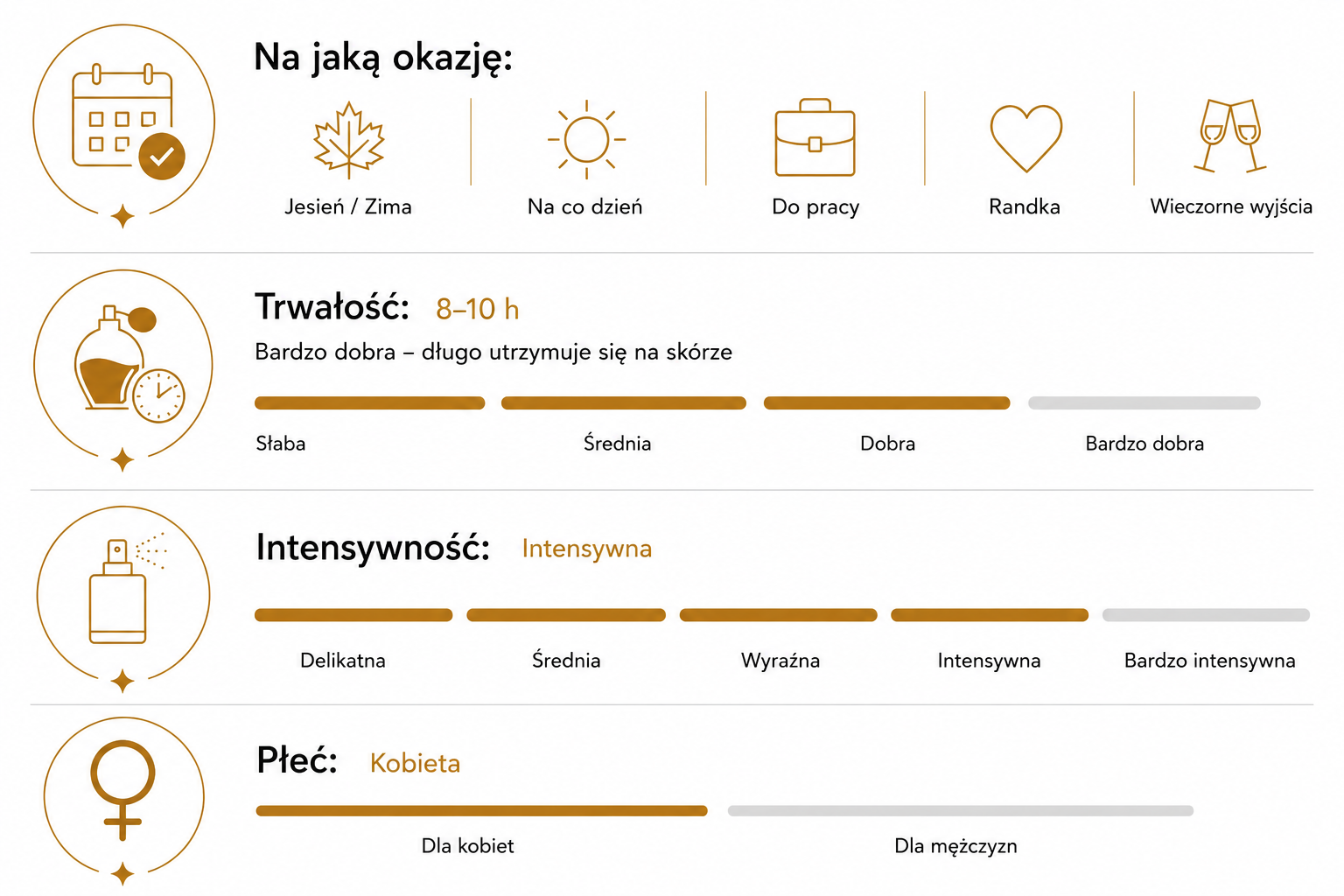 tabela charakterystyki zapchu 105