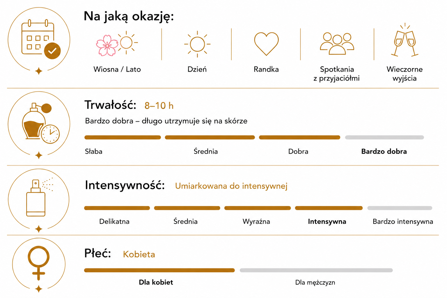 tabela charakterystyki zpachu numer 107