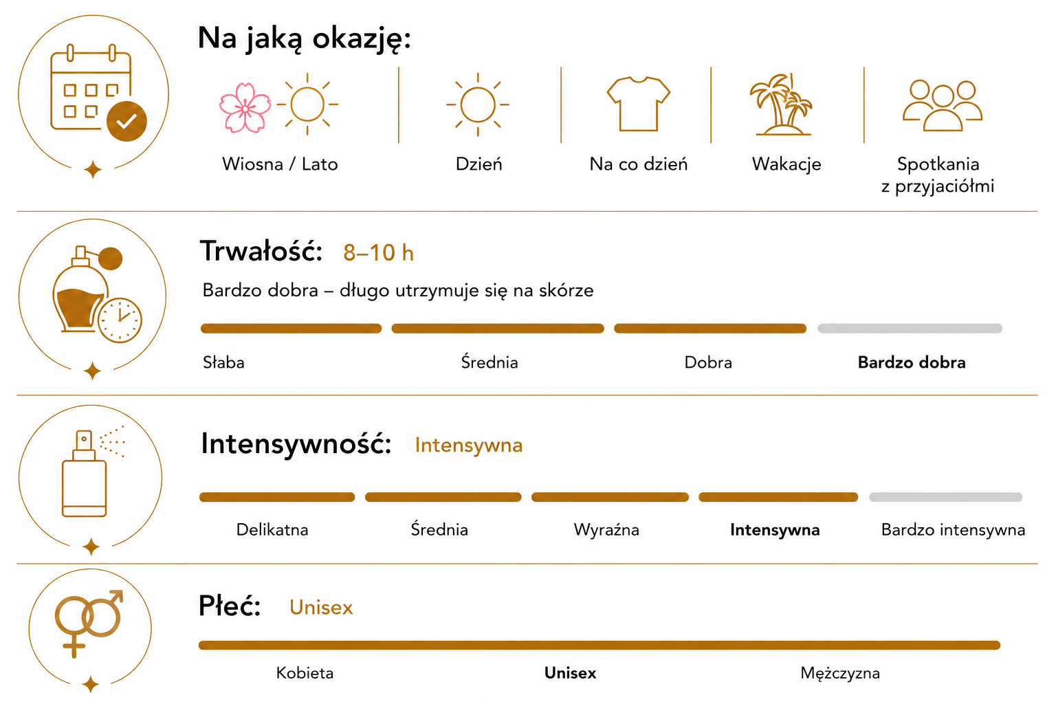 tabela charakterystyki zpachu numer 109