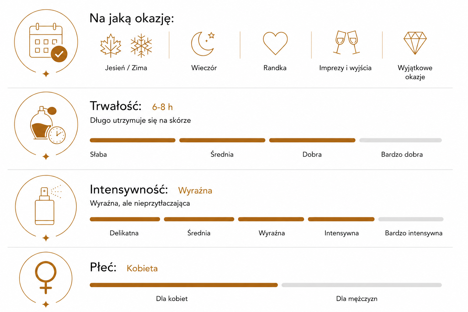 Tabela charakterystyki zpaachu numer 115