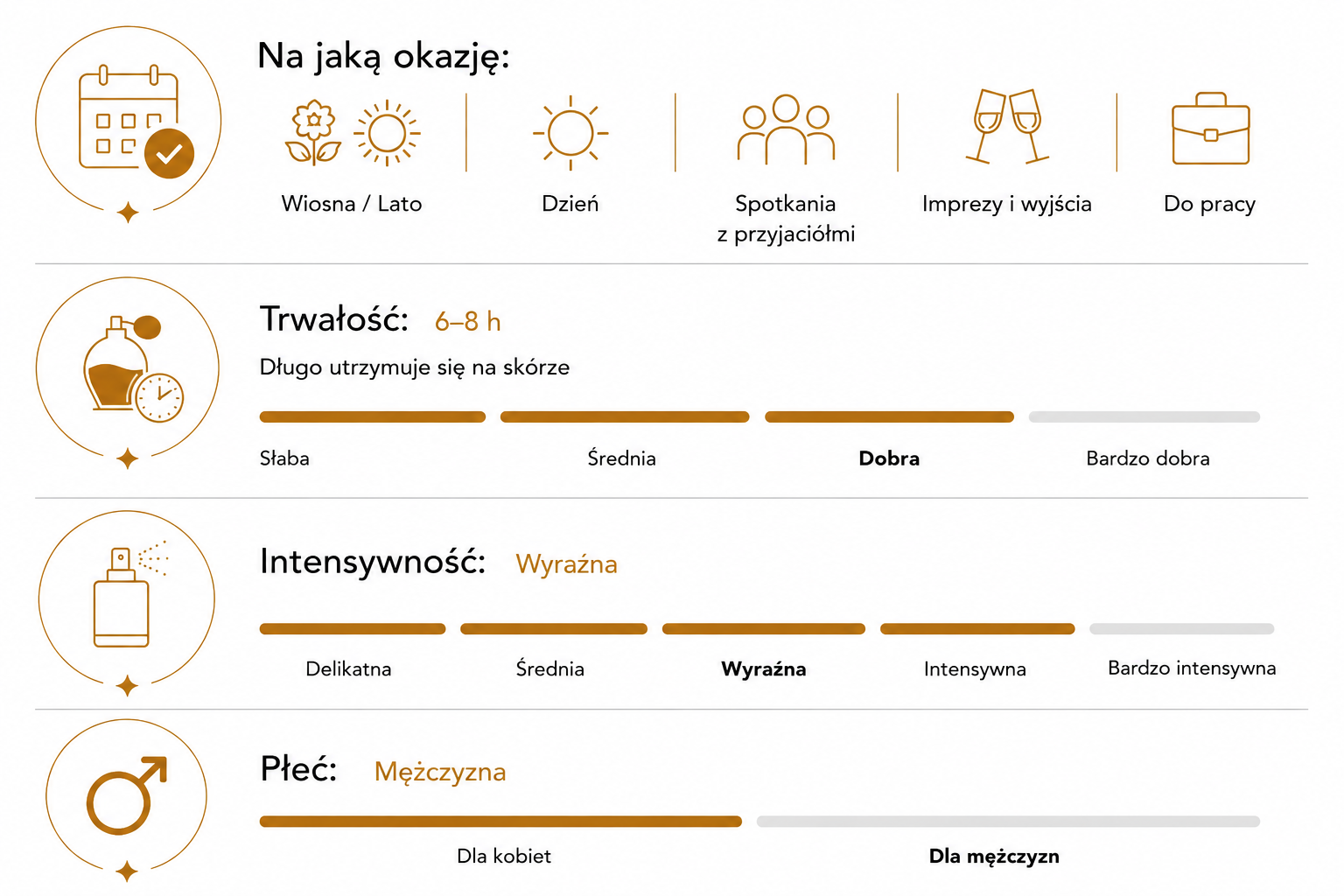 Tabelka charakterystyki zapachu 106